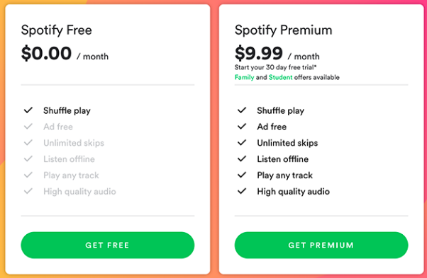 Free vs Paid Features