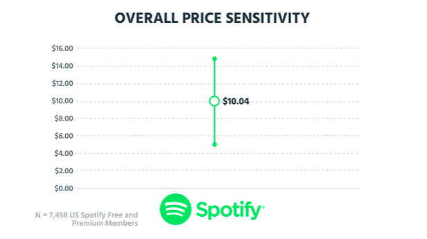 Pricing