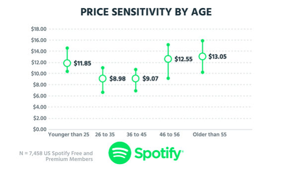 Pricing